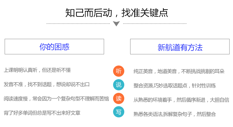 新航道英語能力提升，專為中高考英語能力+成績雙提升
